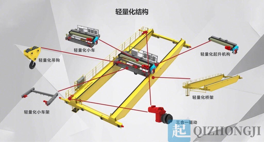 欧式双梁桥式起重机(EOT Crane)技术参数与选型指南
